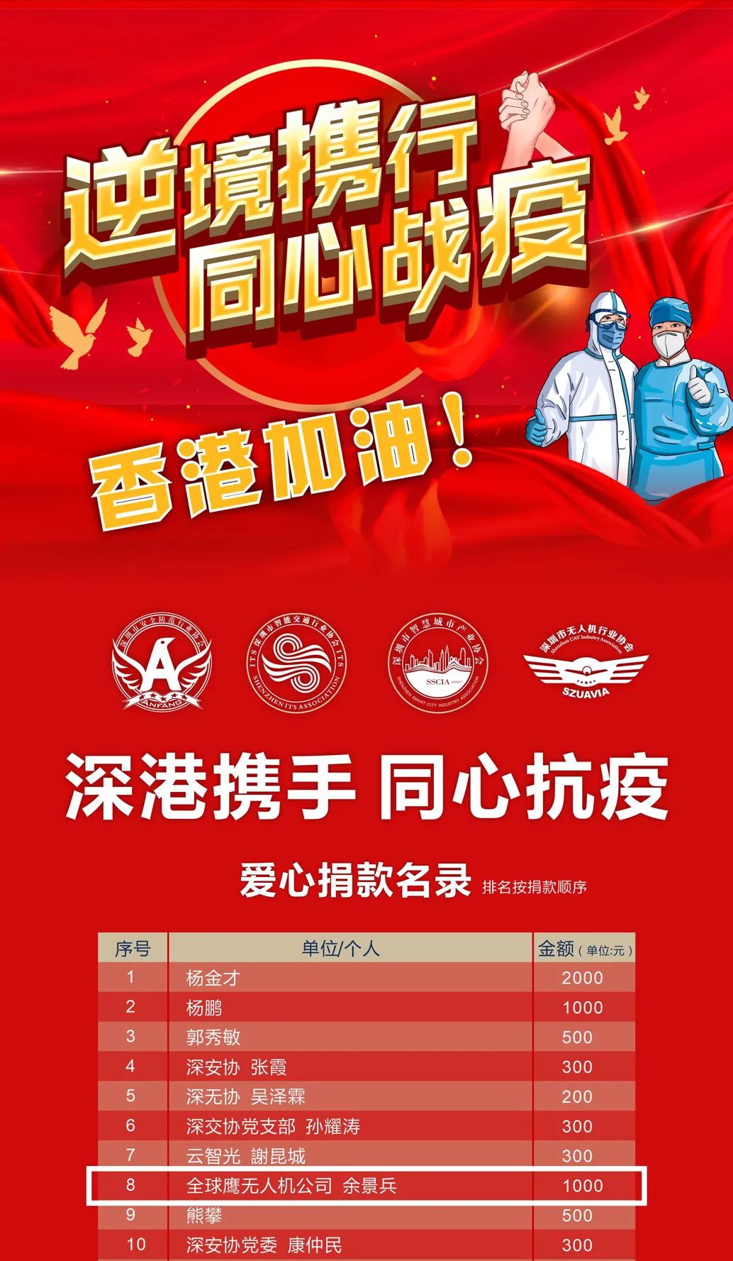 全球鷹無人機(jī)