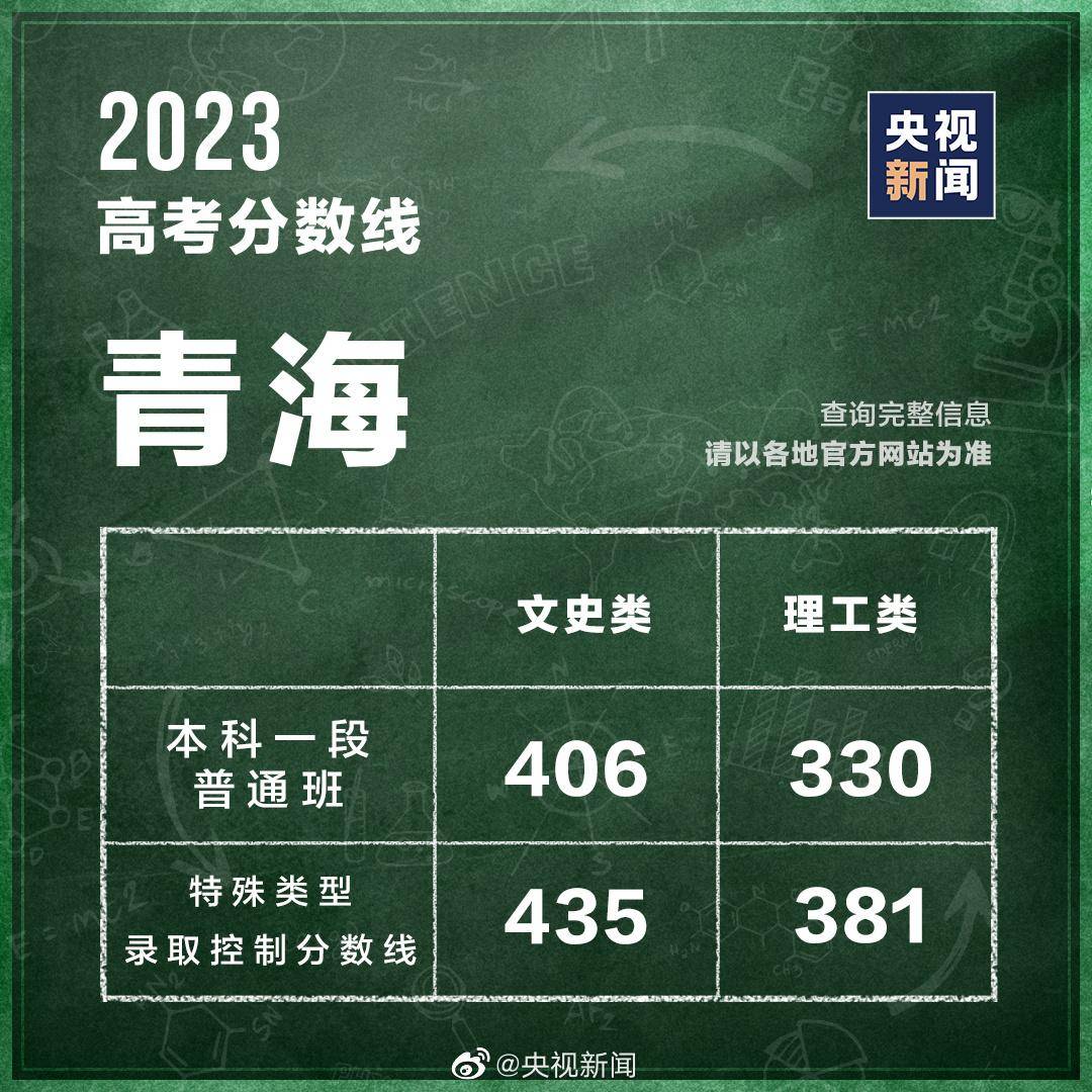 多地公布高考分?jǐn)?shù)線！2023最全高考志愿填報(bào)干貨出爐！