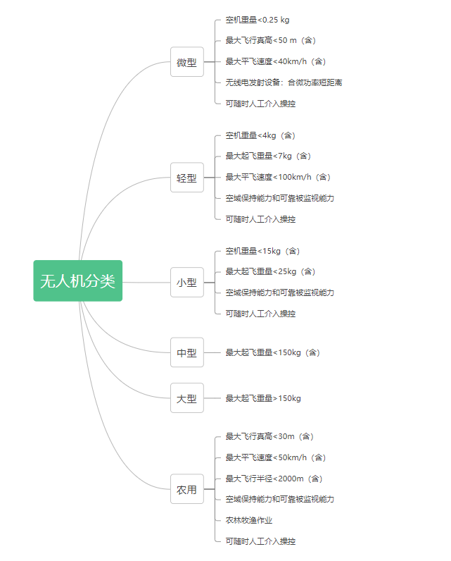 全球鷹無人機(jī)
