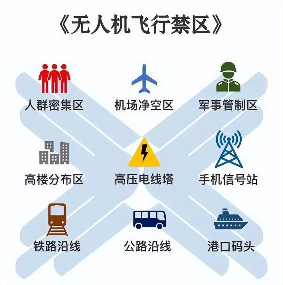 全球鷹無人機(jī)
