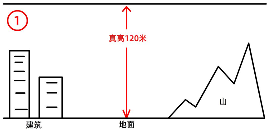 全球鷹無人機(jī)