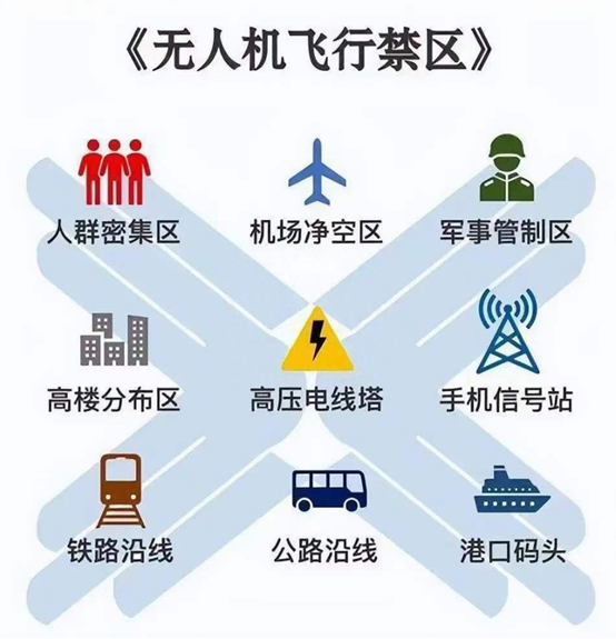 全球鷹無人機(jī)