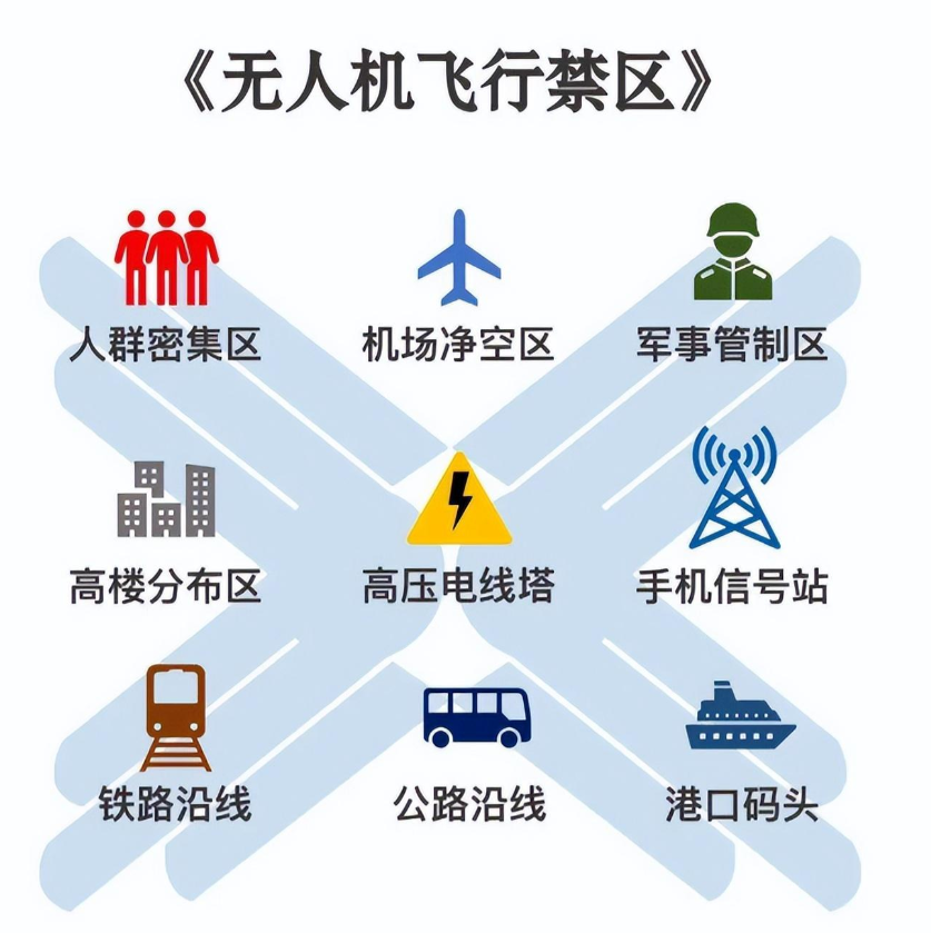 全球鷹無人機(jī)實(shí)操