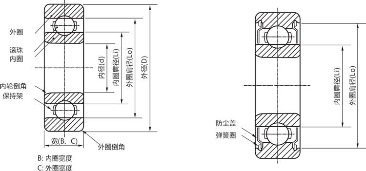 高精密6903zz/rs/rz/開式深溝球軸承結構說明